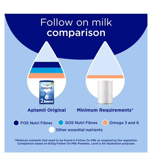 Aptamil - Stage 2 Milk Powder